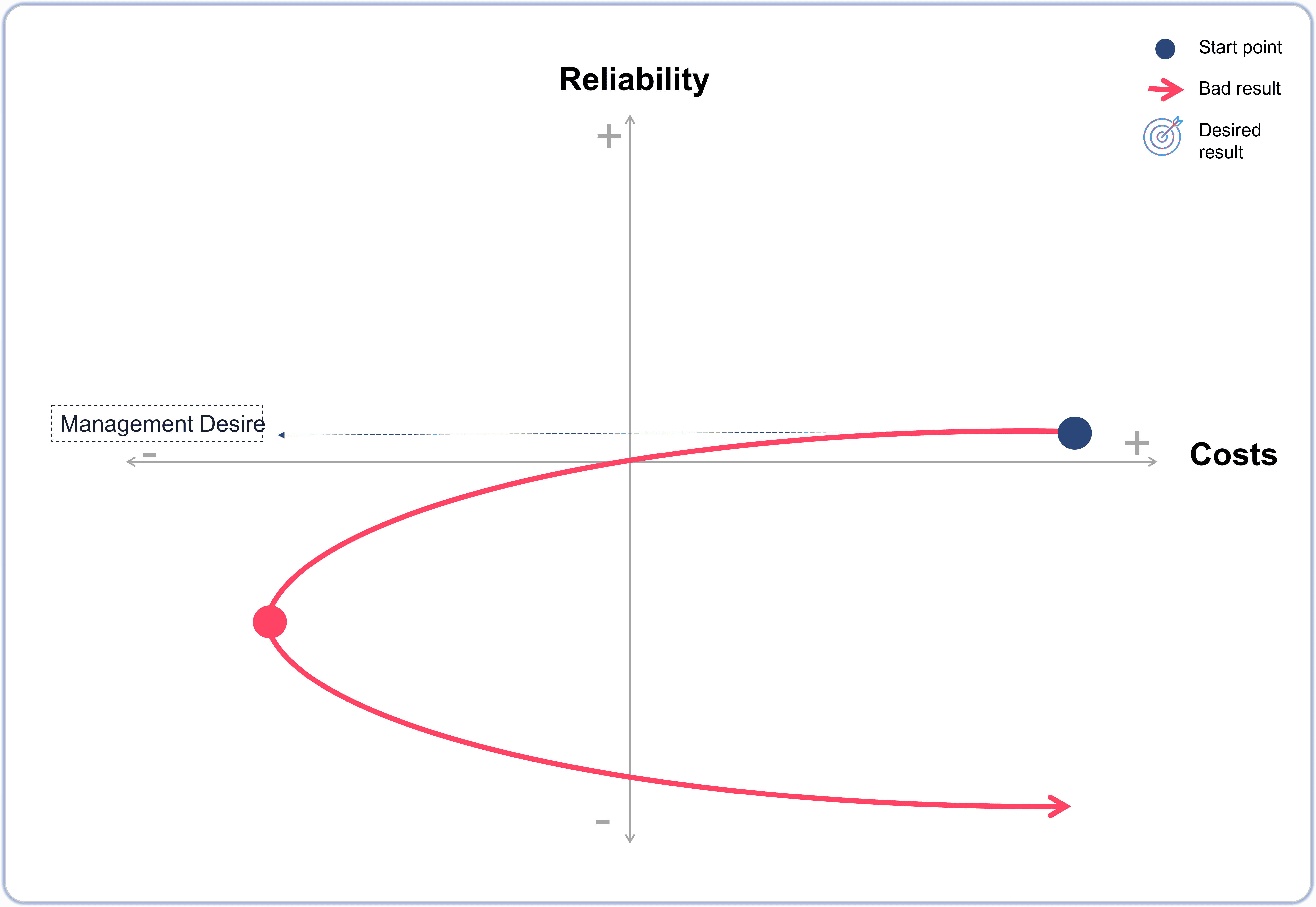Why saving on maintenance cost can negatively affect OEE - Overall Equipment Effectiveness