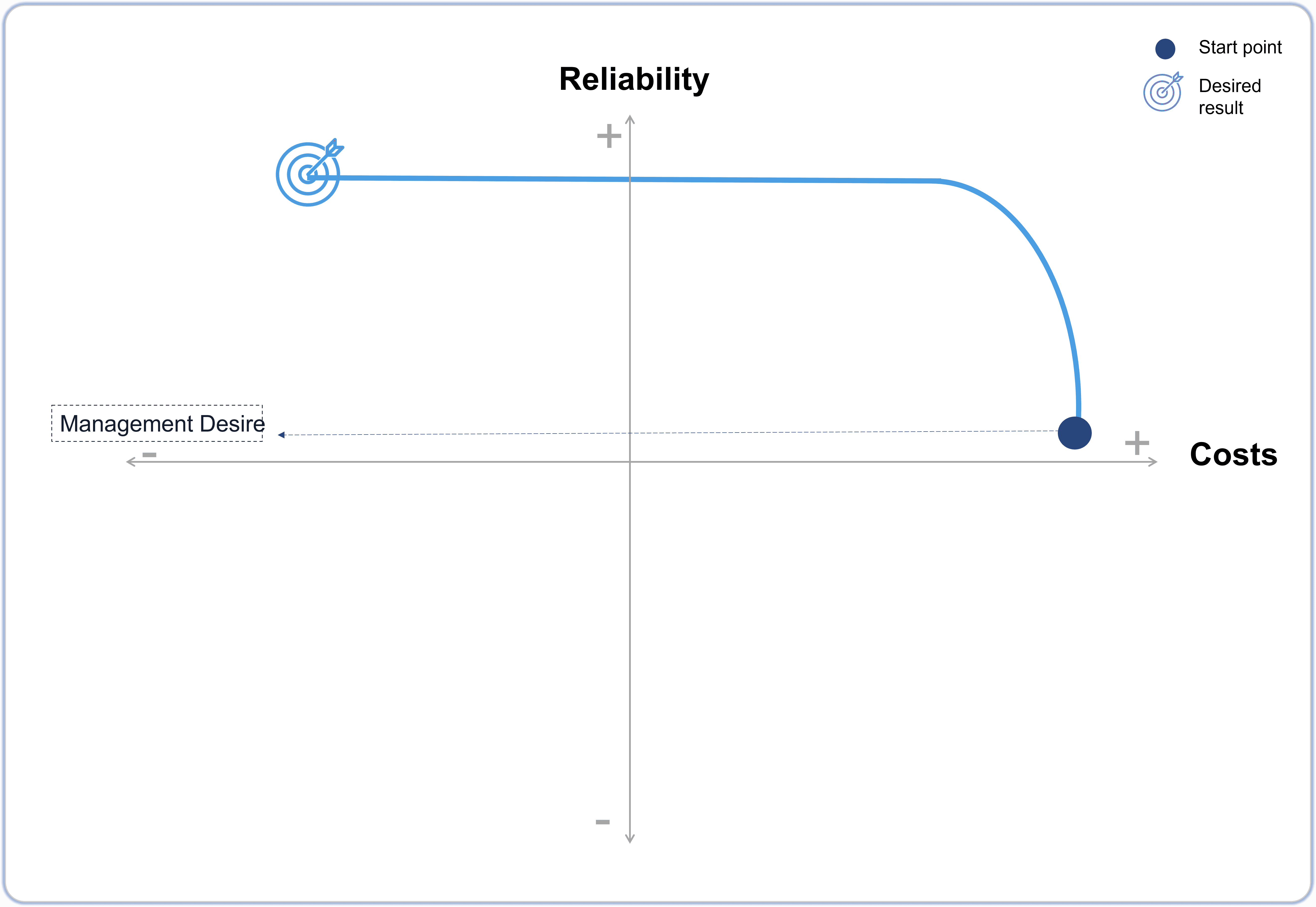 maintenance budget invest