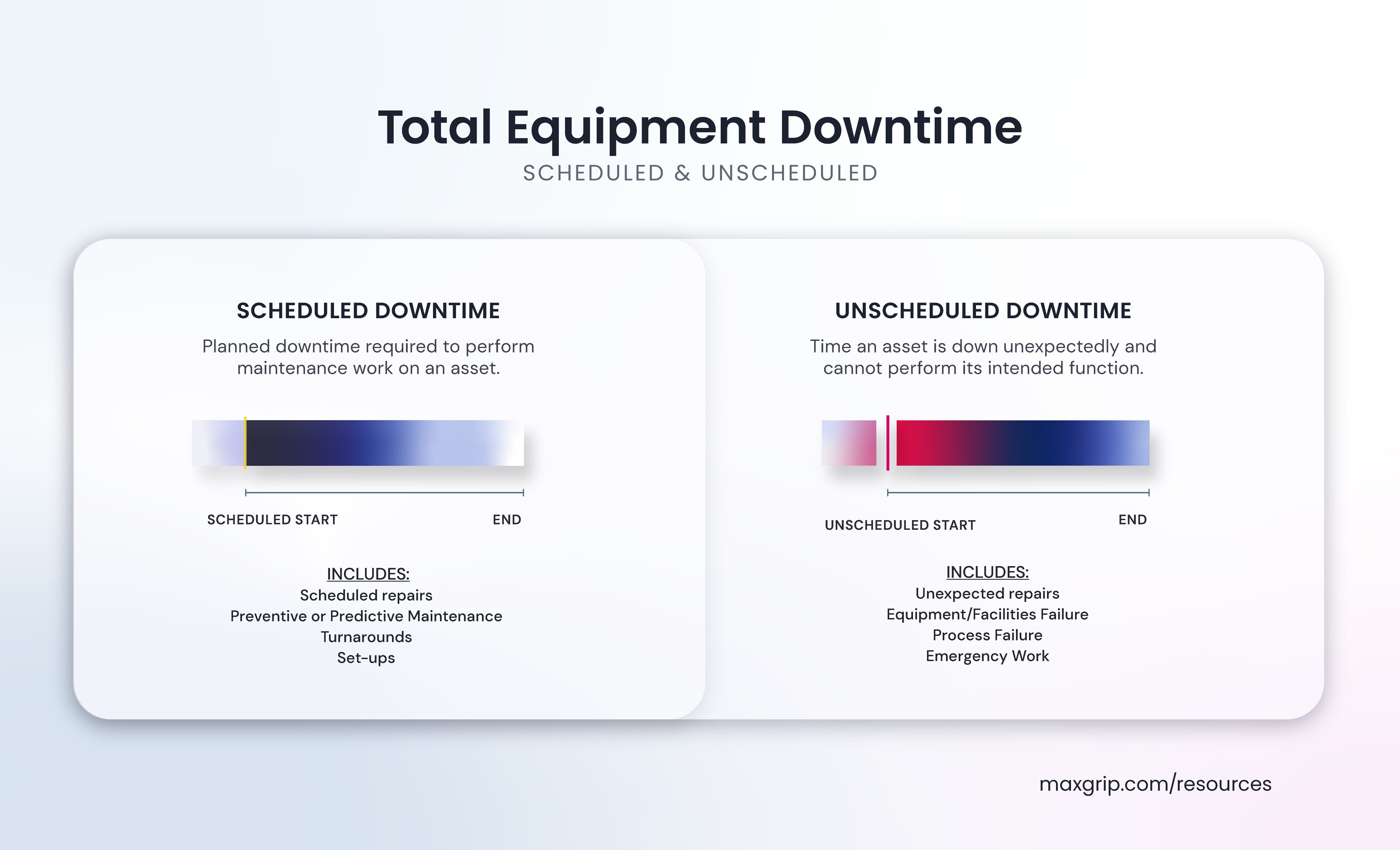 Total Equipment Downtime - a comparison of scheduled and unscheduled downtime
