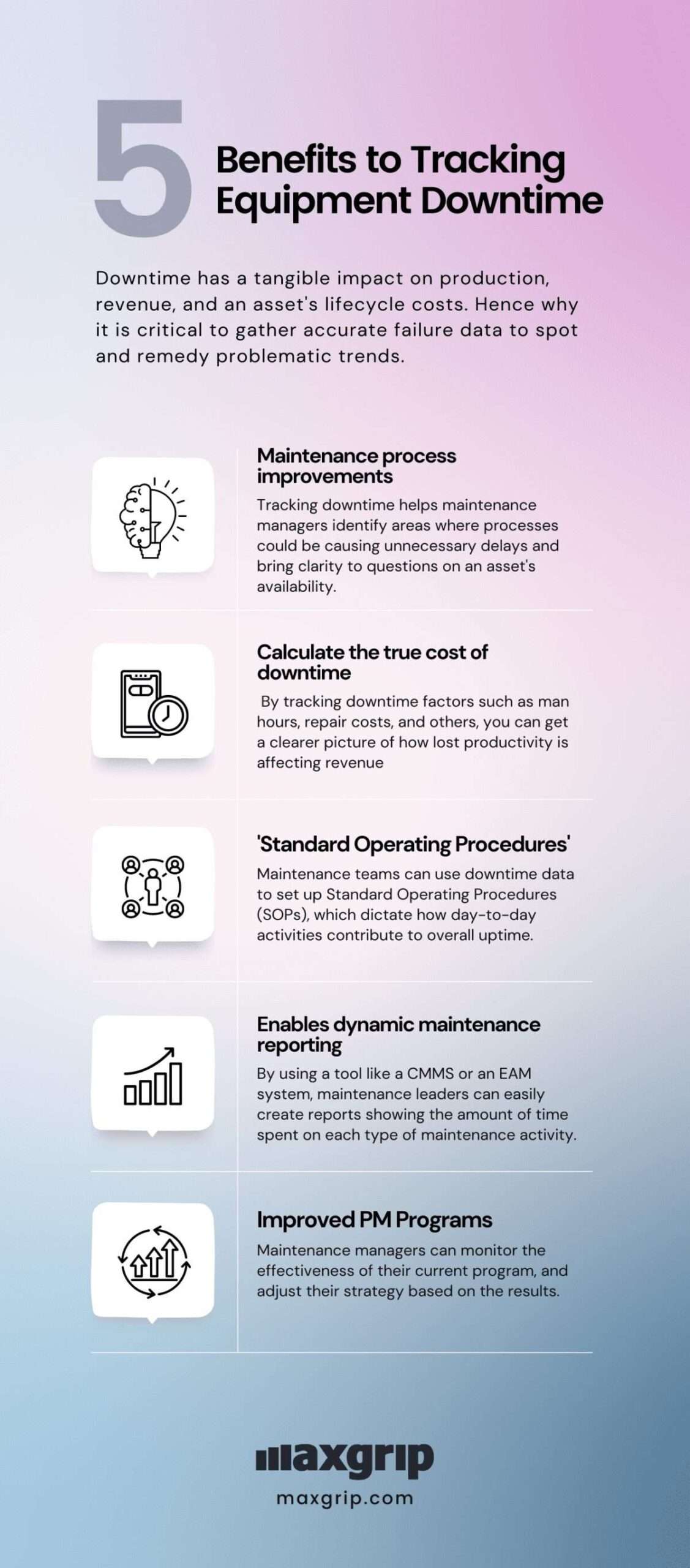 Infographic of the five benefits to tracking equipment downtime