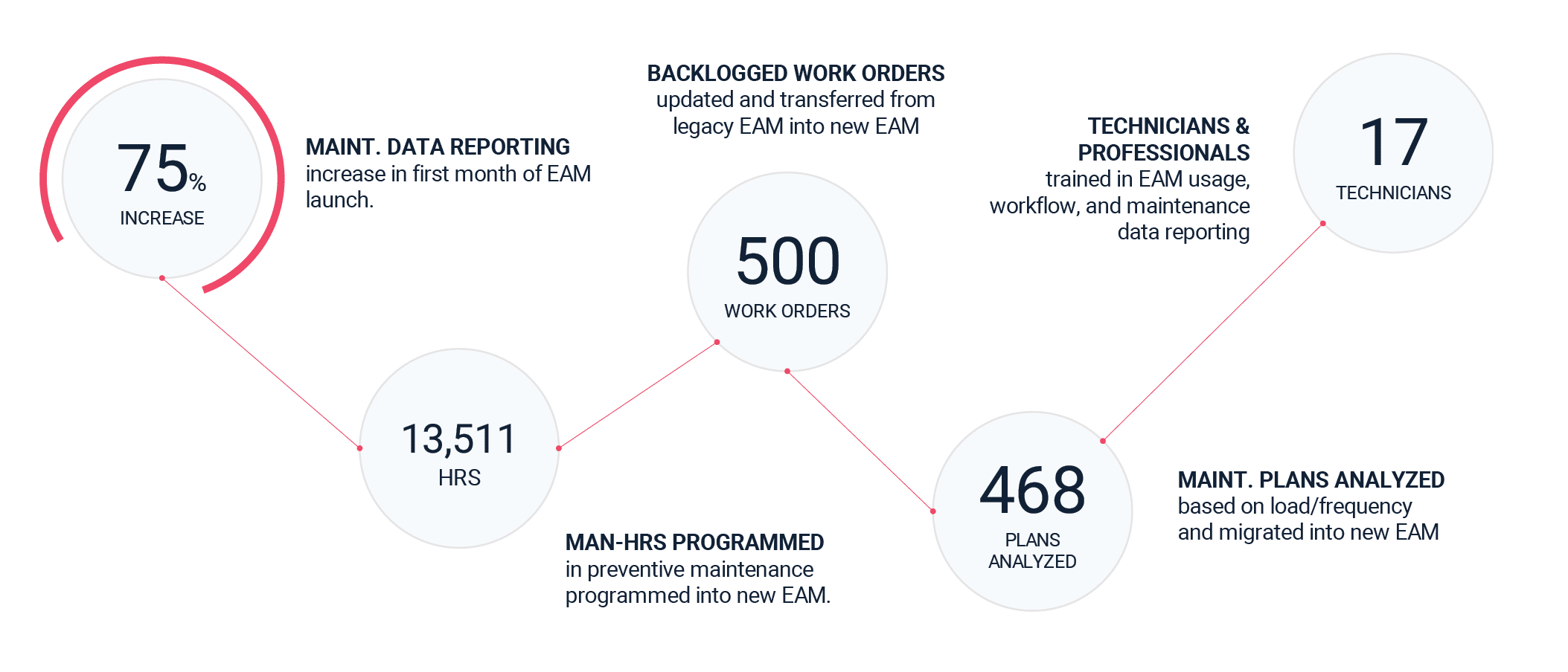 Results EAM implementation