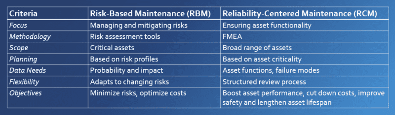 RBM vs RCM