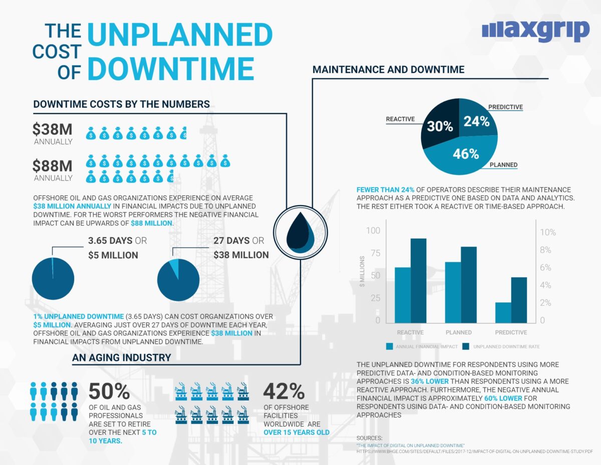 Infographic the cost of unplanned downtime