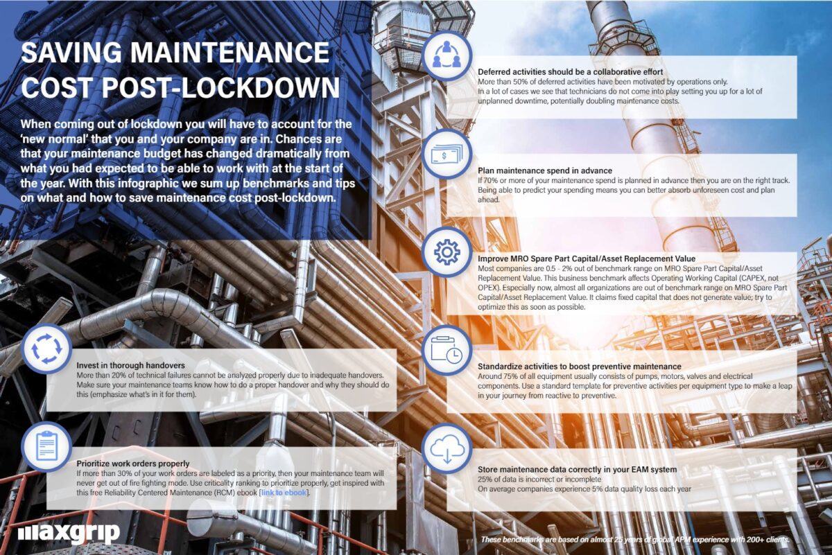 Saving Maintenance Cost Post Lockdown