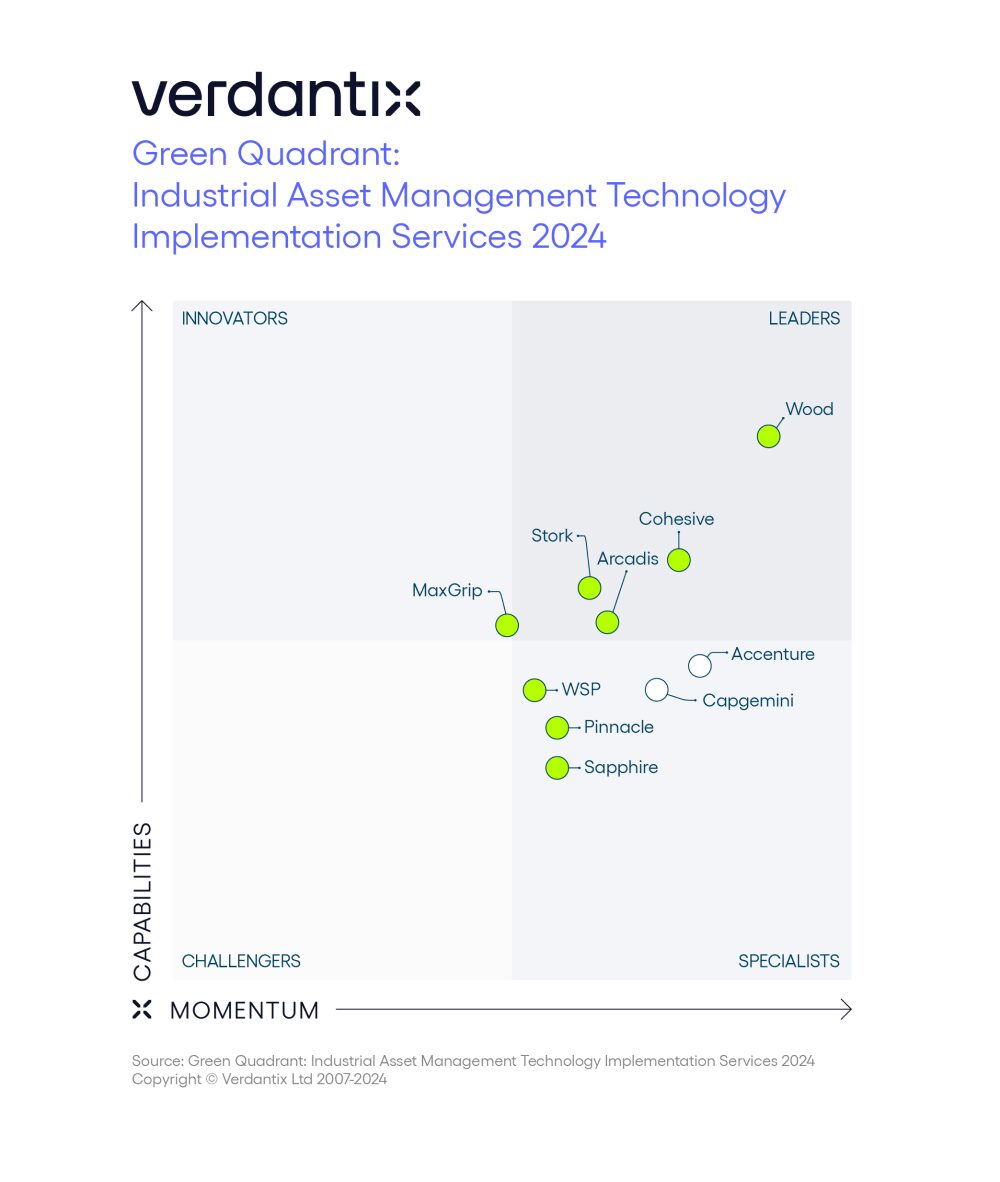 Verdantix Green Quadrant Industrial Asset Management Technology Implementation Services