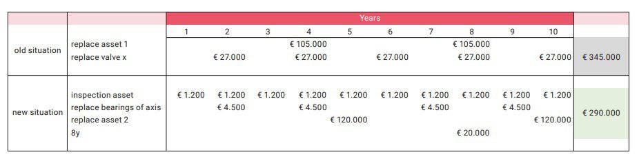 old vs new situation