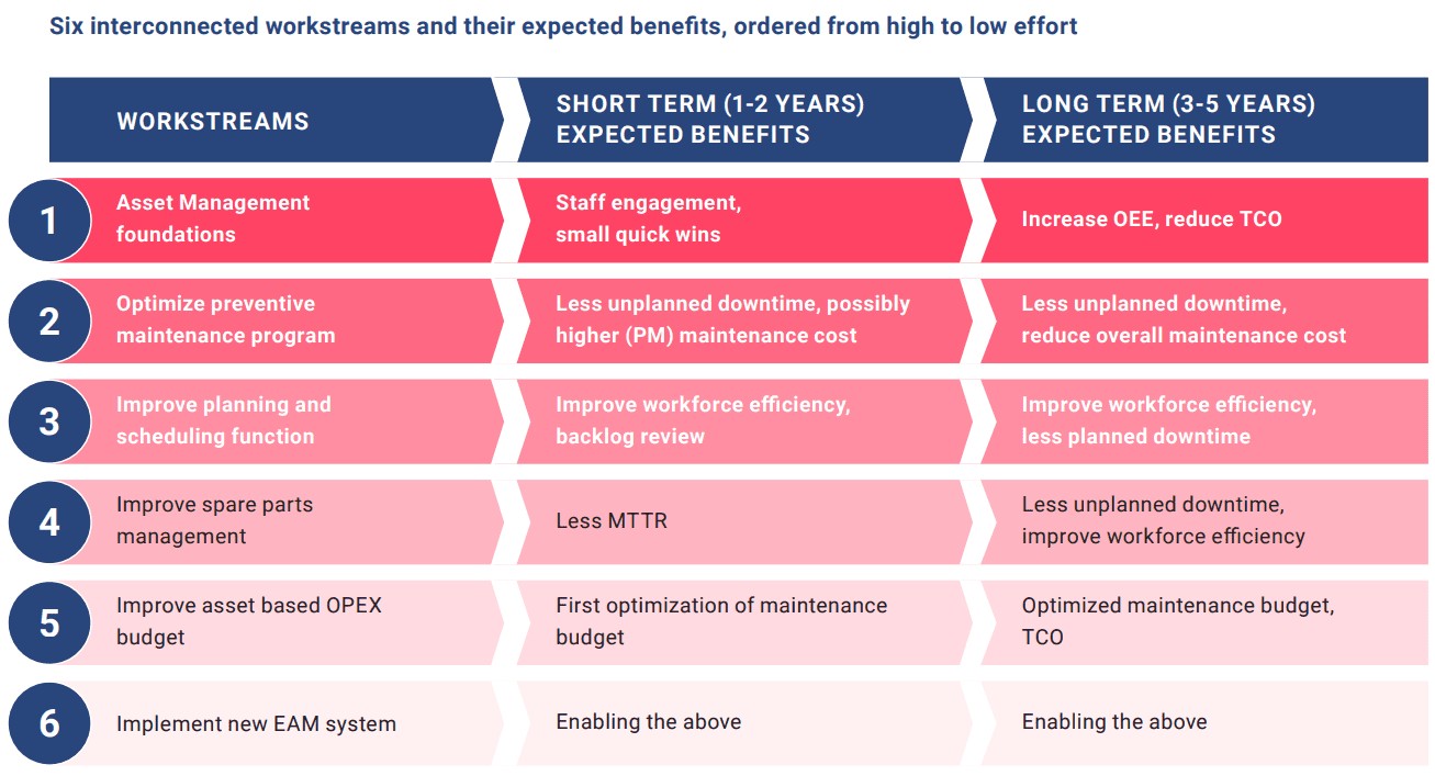 Overview Workstreams