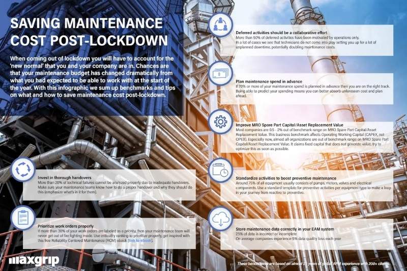 Infographic on saving maintenance costs post-lockdown with benchmarks and tips.